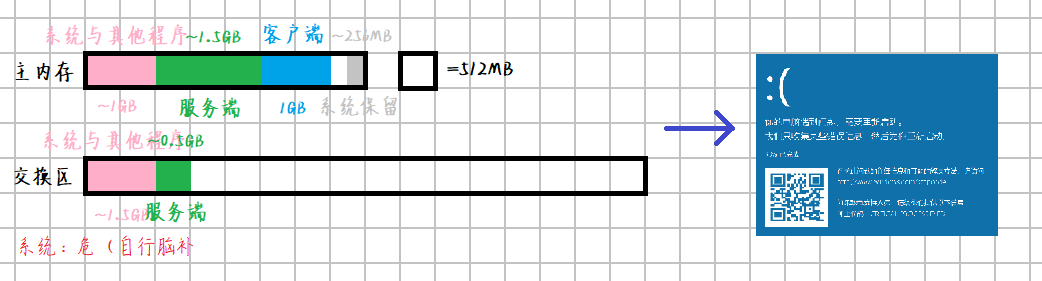 经验 Minecraft 远程联机全教程